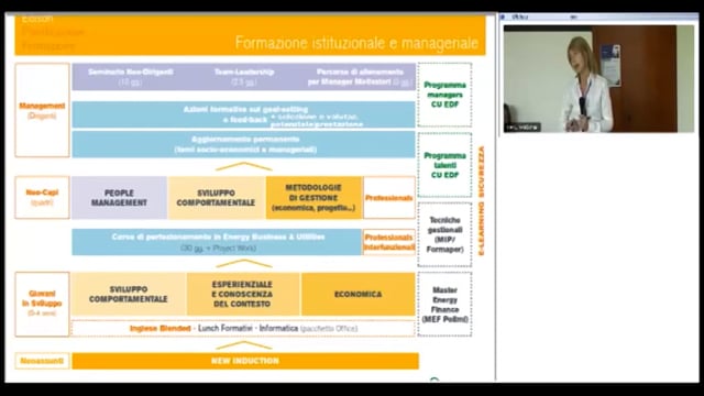 Thumbnail Learning platform per la Formazione Manageriale: l’esperienza Edison_Edison