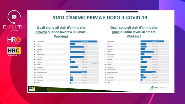 Thumbnail Stati d'animo emersi da survey_ABOCA